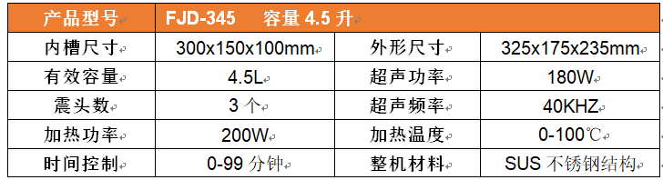 桌面式超声波清洗机4.5L参数表.png